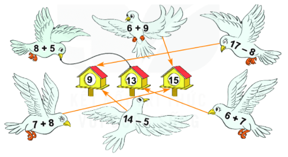 Bài 2 trang 53 Toán lớp 2 tập 1 SGK Kết nối tri thức với cuộc sống