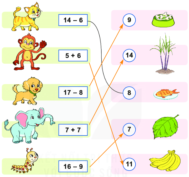 Bài 14: Luyện tập chung (Giải Toán 2 Kết nối tri thức tập 1)
