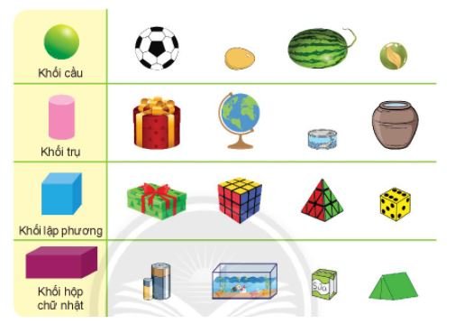 Bài 1 (trang 67 SGK Toán 2 tập 2)