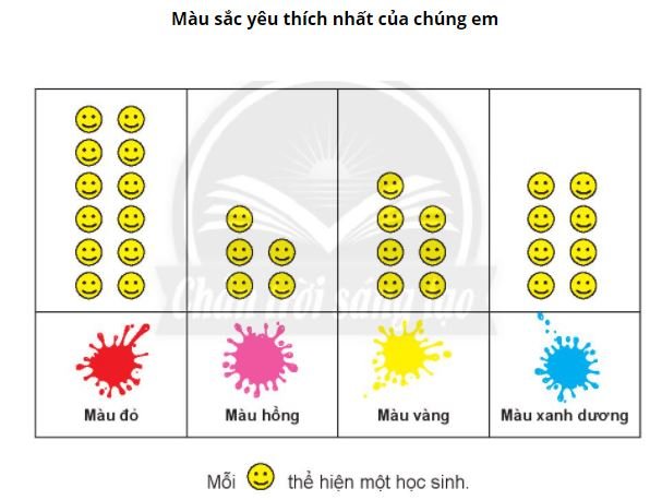 Toán lớp 2 bài 8 CTST