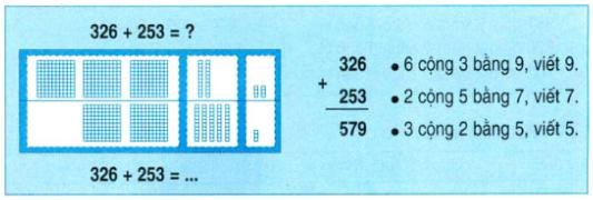 Lý thuyết Toán lớp 2: Phép cộng (không nhớ) trong phạm vi 1000