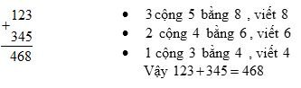 Lý thuyết Toán lớp 2: Phép cộng (không nhớ) trong phạm vi 1000