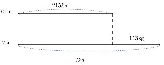 Lý thuyết Toán lớp 2: Phép cộng (không nhớ) trong phạm vi 1000