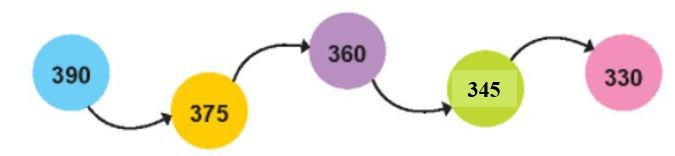 Bài 3 Toán lớp 2 trang 93 tập 2