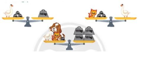 Thử thách: Trang 98 SGK Toán lớp 2 Tập 2