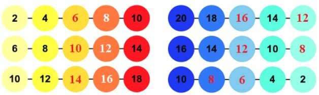 Bài 1 (trang 15 SGK Toán 2 tập 2)