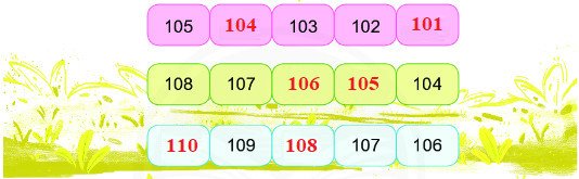 Bài 1 (trang 43 SGK Toán 2 tập 2)