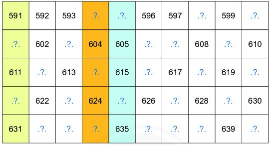 Bài 1 (trang 48 SGK Toán 2 tập 2)