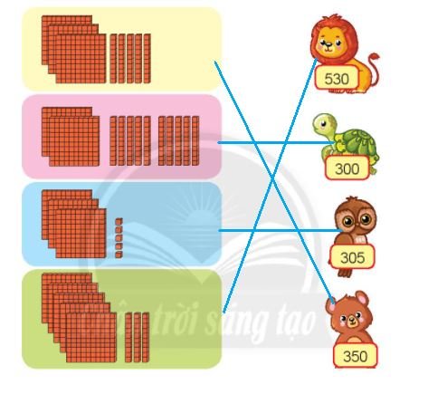 Bài 1 (trang 55 SGK Toán 2 tập 2)