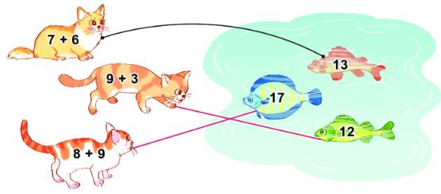 Hoạt động Bài 2