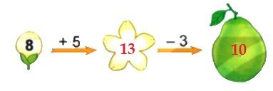 Bài 1 trang 38 Toán lớp 2 tập 1 SGK Kết nối tri thức với cuộc sống