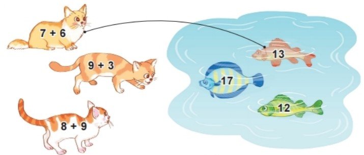 Hoạt động Bài 2 trang 34