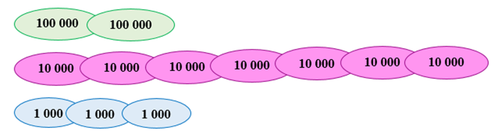 Toán lớp 4 trang 57 Bài 1