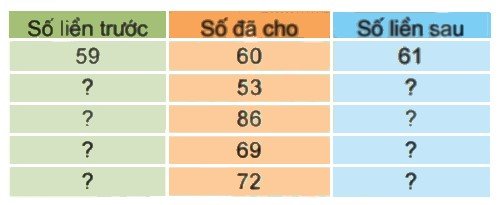 Bài 4 trang 12 Toán lớp 2 tập 1 SGK Kết nối tri thức với cuộc sống