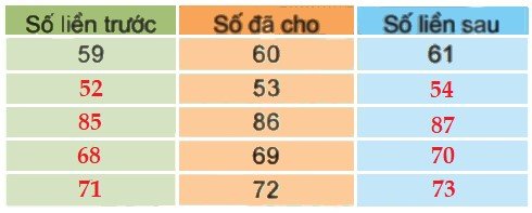 Bài 4 trang 12 Toán lớp 2 tập 1 SGK Kết nối tri thức với cuộc sống