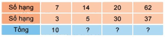 Bài 1 trang 13 Toán lớp 2 tập 1 SGK Kết nối tri thức với cuộc sống