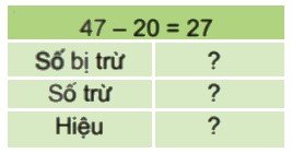 Bài 1 trang 14 Toán lớp 2 tập 1 SGK Kết nối tri thức với cuộc sống