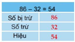 Bài 1 trang 14 Toán lớp 2 tập 1 SGK Kết nối tri thức với cuộc sống