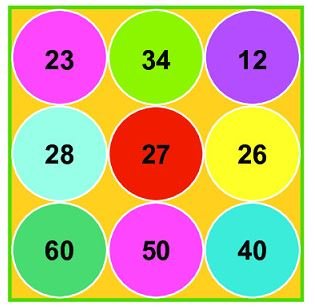 Thử thách (trang 119 SGK Toán 2 tập 1)