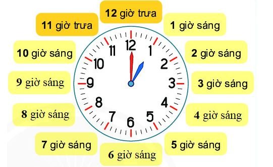 Bài 2 (trang 107 SGK Toán 2 tập 1)