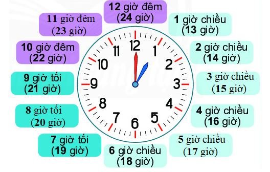 Bài 2 (trang 107 SGK Toán 2 tập 1)