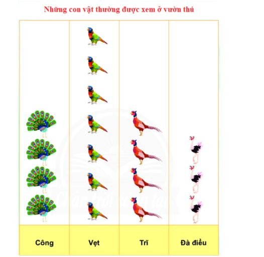 Bài 2 (trang 113 SGK Toán 2 tập 1)
