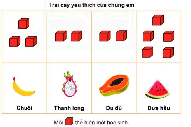 Bài 2 (trang 101 SGK Toán 2 tập 1)