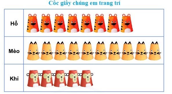 Bài 1 trang 102 Toán lớp 2
