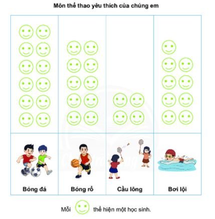 Bài 1 (trang 100 SGK Toán 2 tập 1)