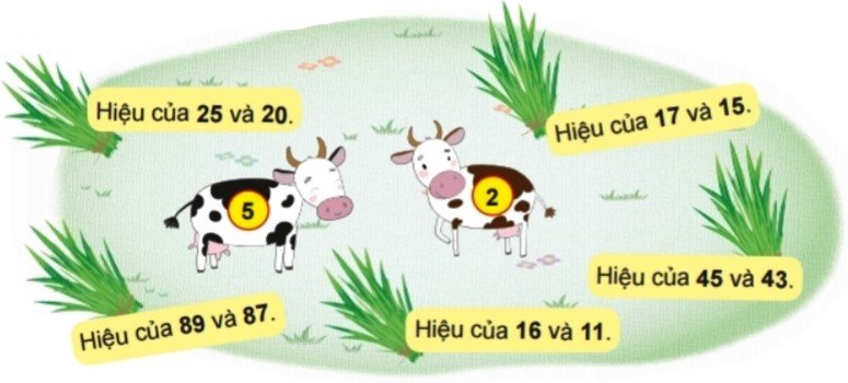 Bài 5 trang 18 Toán lớp 2 Chân trời sáng tạo