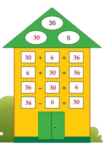 Bài 2 trang 21 Toán lớp 2 tập 1 SGK Chân trời sáng tạo