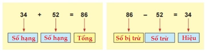 Bài 3 trang 22 Toán lớp 2 tập 1 SGK Chân trời sáng tạo