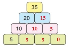 Bài 6 trang 22 Toán lớp 2 tập 1 SGK Chân trời sáng tạo