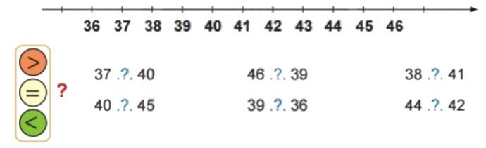 toán lớp 2 tập 1 trang 29