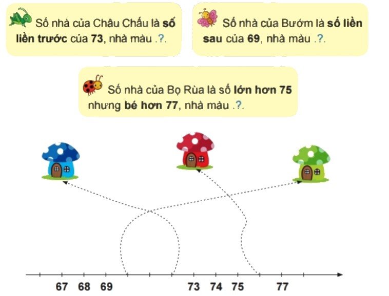toán lớp 2 tập 1 trang 29