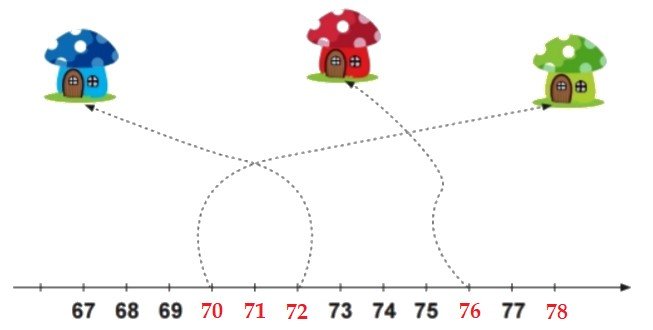 toán lớp 2 tập 1 trang 29