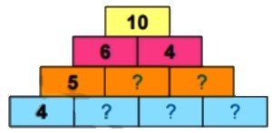 Bài 3 trang 18 Toán lớp 2 tập 1 SGK Chân trời sáng tạo