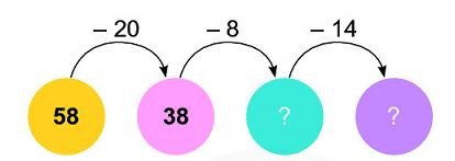 Bài 2 (trang 94 SGK Toán 2 tập 1)