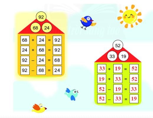 Bài 3 (trang 94 SGK Toán 2 tập 1)