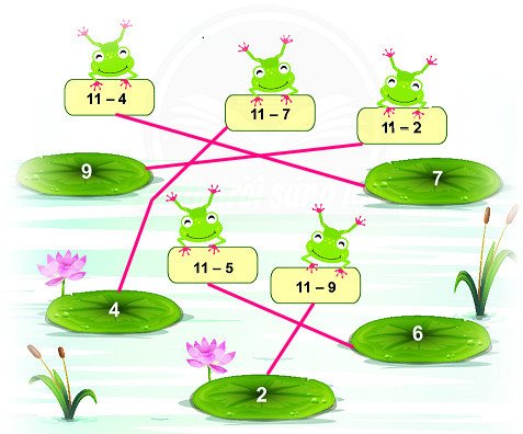 Toán lớp 2 tập 1 trang 61 Bài: 11 trừ đi một số
