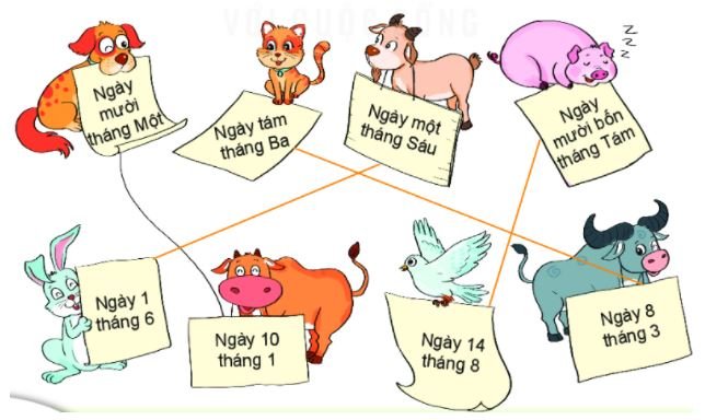 Bài 30: Ngày - tháng (SGK Toán 2 Kết nối tri thức )