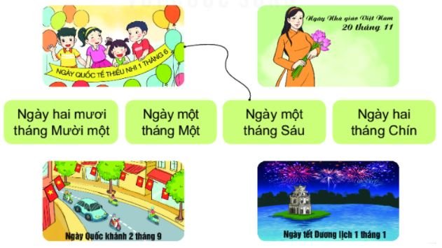 Bài 1 trang 117 Toán 2 kết nối tri thức