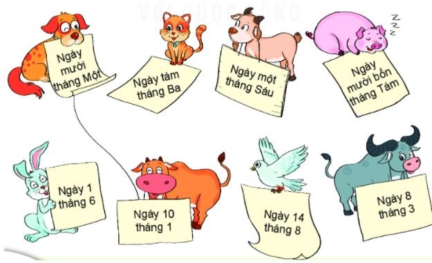 Bài 30: Ngày - tháng (SGK Toán 2 Kết nối tri thức )