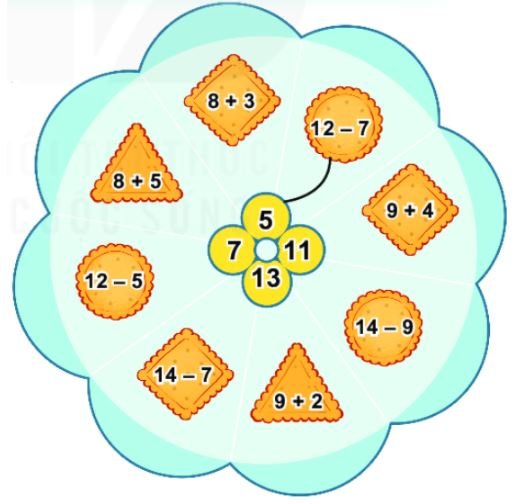 Bài 1 trang 124 SGK Toán lớp 2 Tập 1