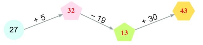 Bài 4 trang 137 Toán lớp 2 tập 1