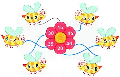 Bài 2 Toán lớp 2 trang 13 tập 2 KNTT