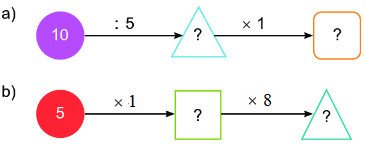 Bài 3 (trang 29 SGK Toán 2 tập 2)