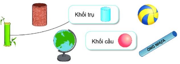 Bài 2 (trang 34 SGK Toán 2 tập 2) KNTT