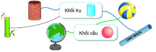 Bài 2 (trang 34 SGK Toán 2 tập 2) KNTT