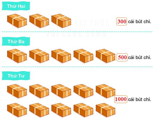Bài 3 (trang 44 SGK Toán 2 tập 2)